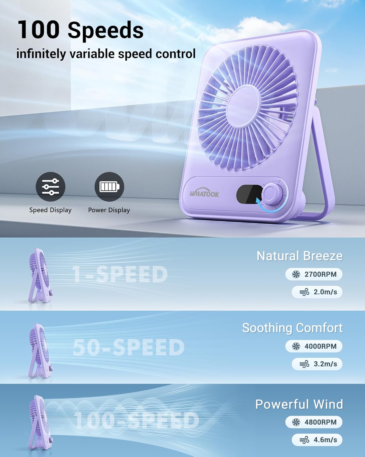 WHATOOK Record Fan Rechargeable Portable Desk Fan with 100-Speed Control, Digital Display & 180° Adjustable Stand – USB Powered Table Fan - Image 4